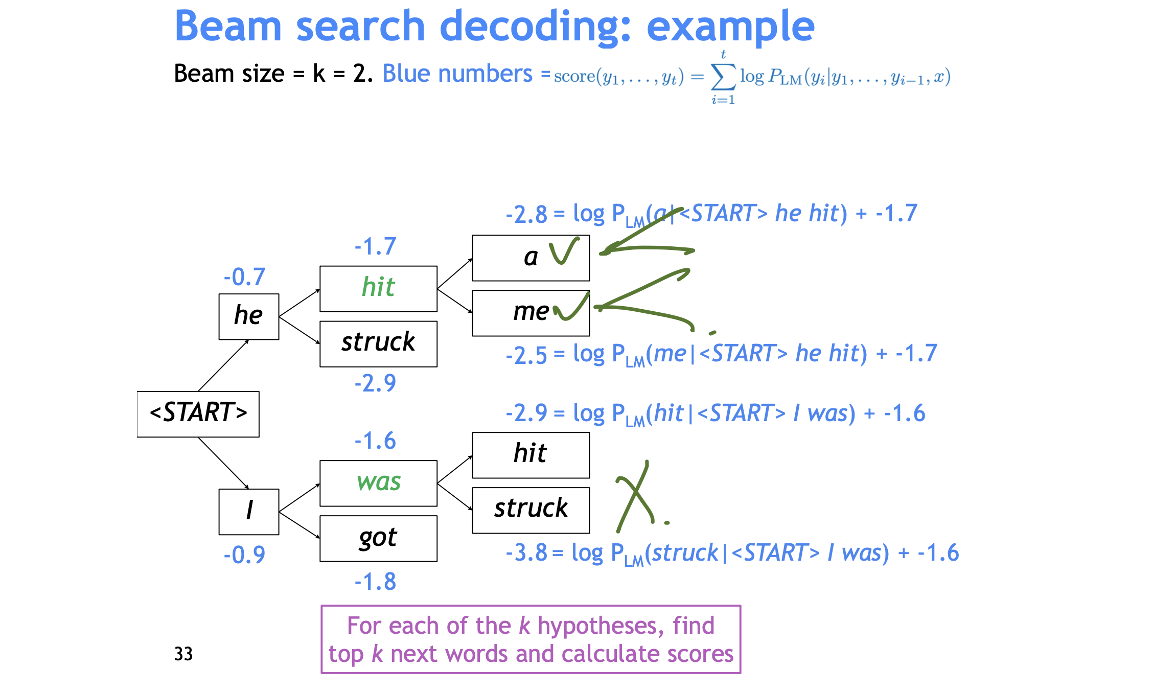 Beam search decoding