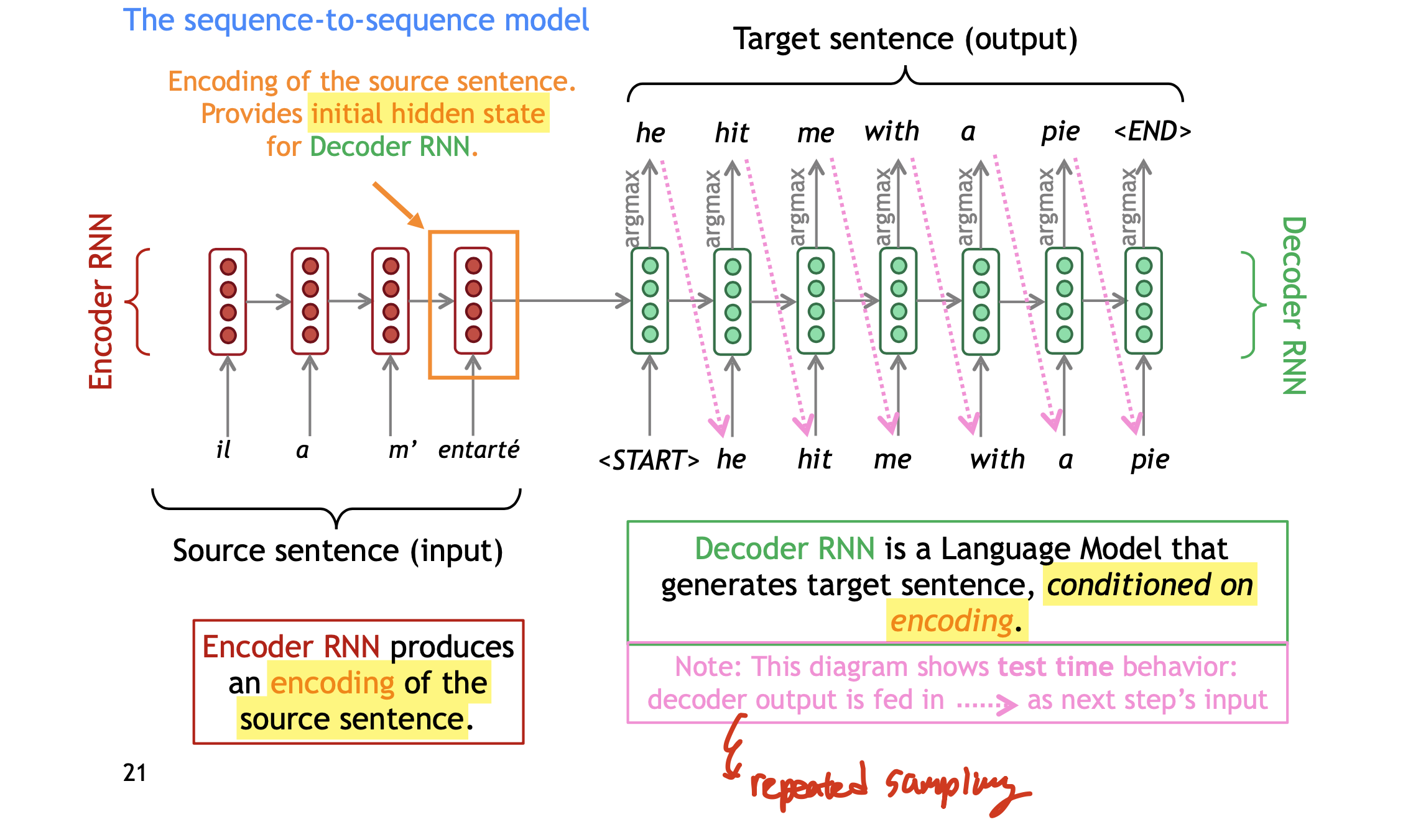 Neural Machine Translation slide