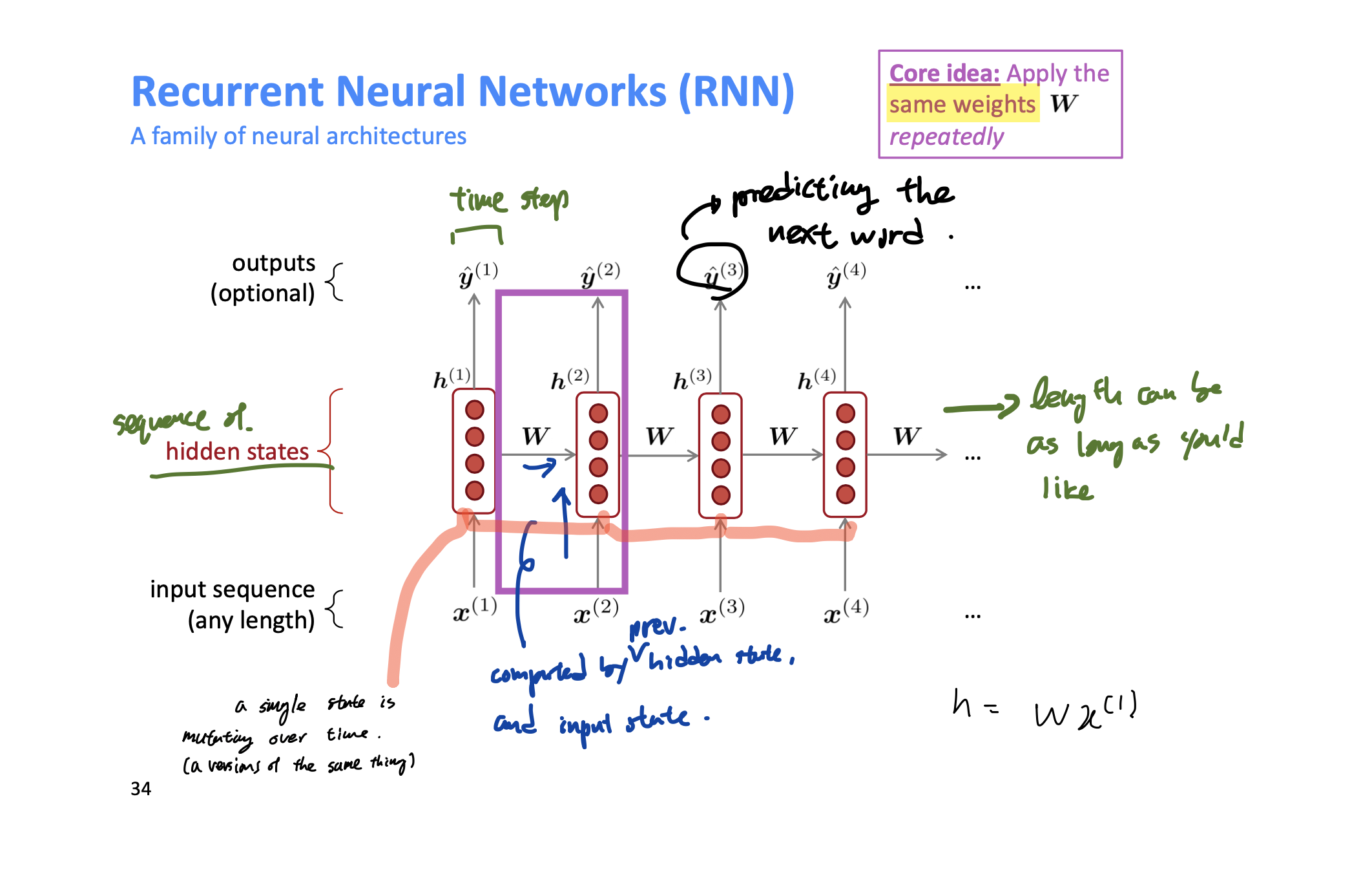 A slide2 from cs224n