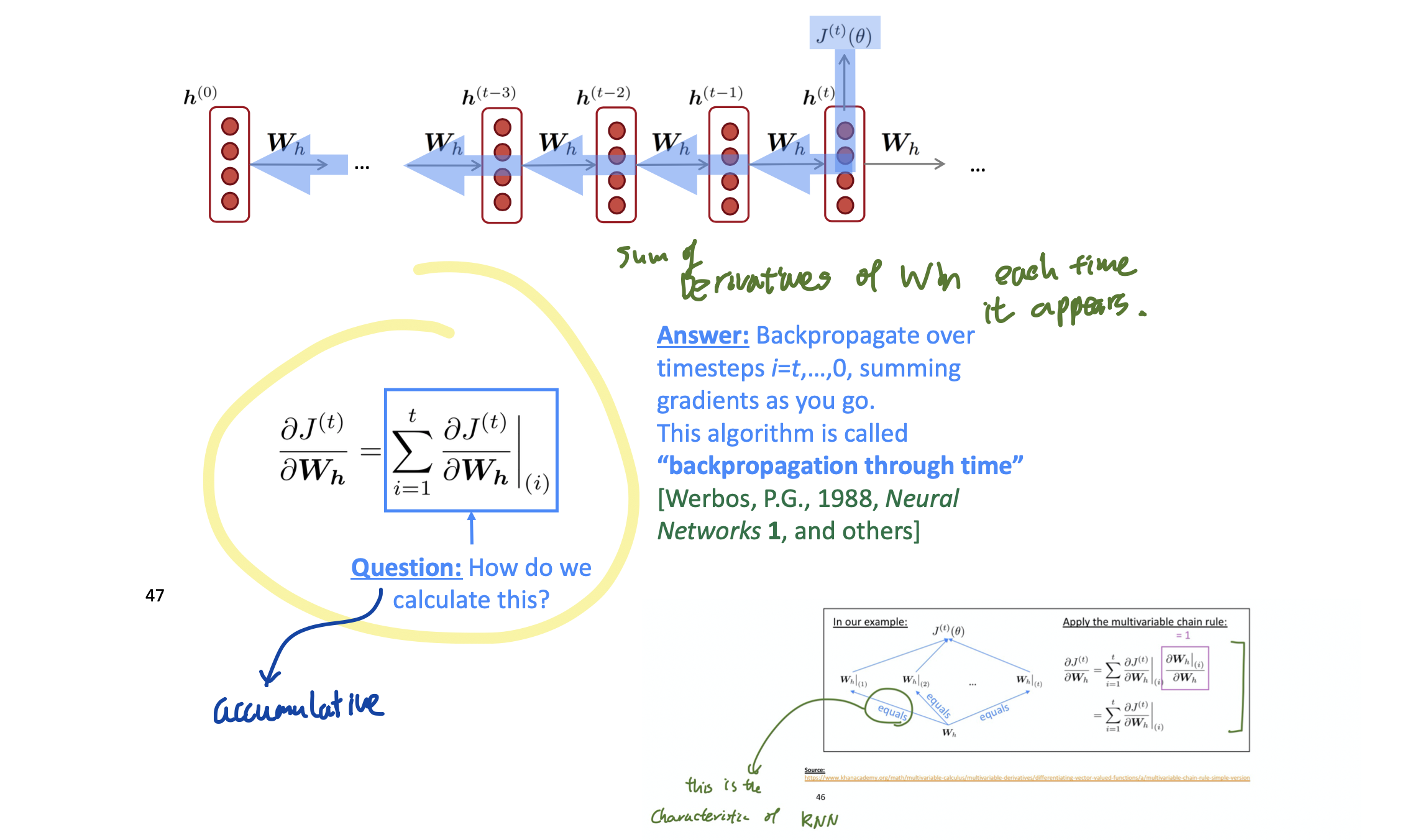 Backpropagation Slide