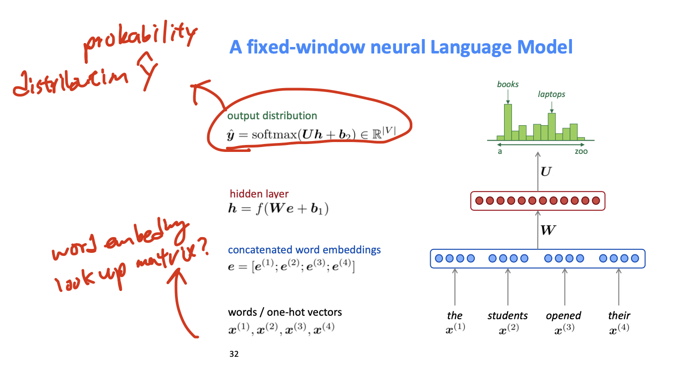 A slide from cs224n